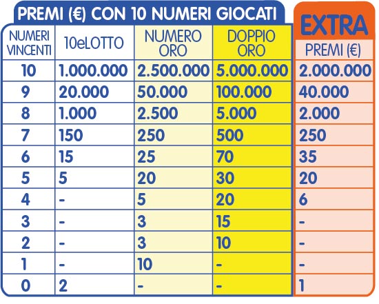 Il 10elotto Extra Lotto Italia